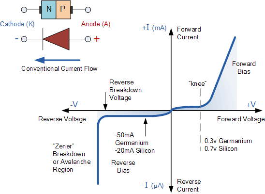 Real Diode