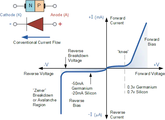 Real Diode