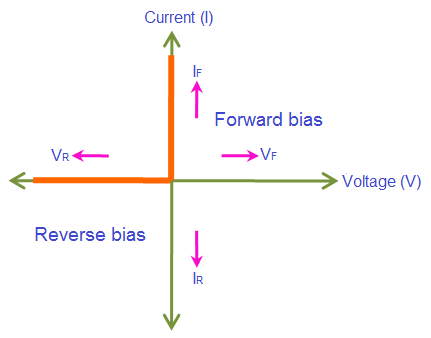 Ideal Diode