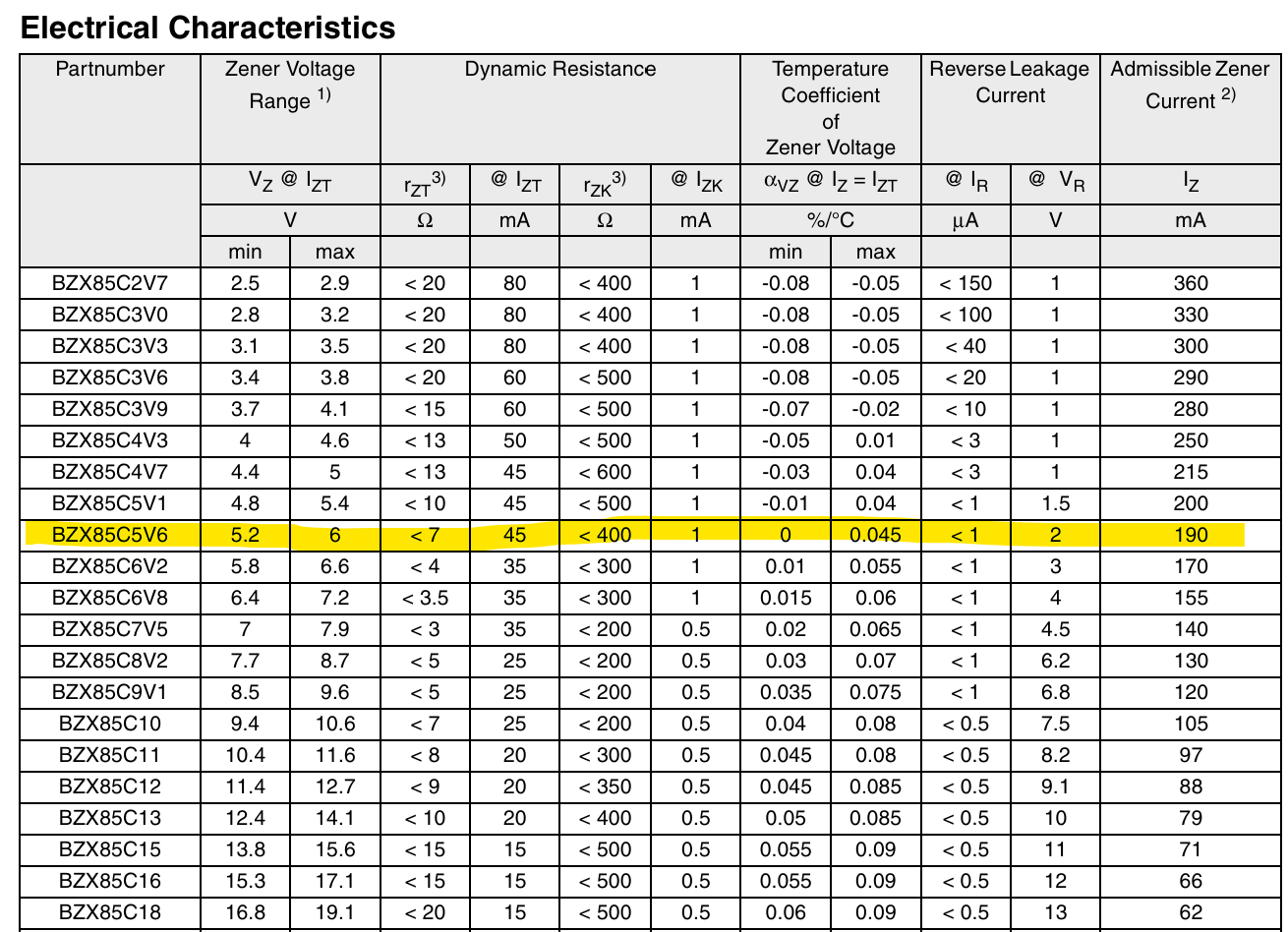 electrical characteristics of zener diode