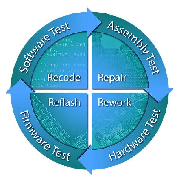 Board bring up: Giving life to the design