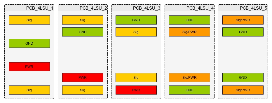 4 Layer PCB stack-up variants
