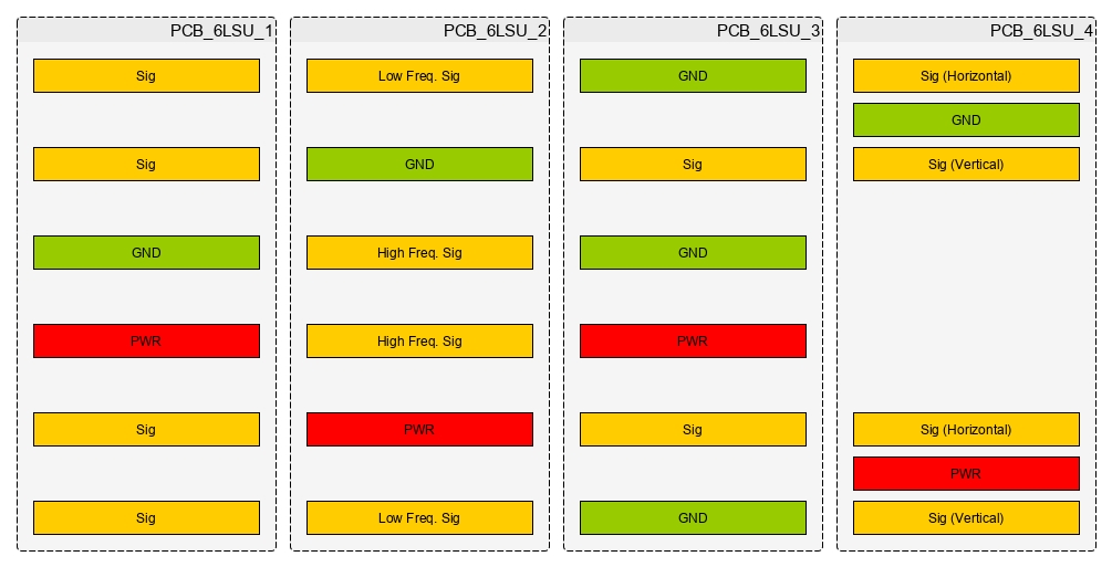 6 Layer PCB stack-up