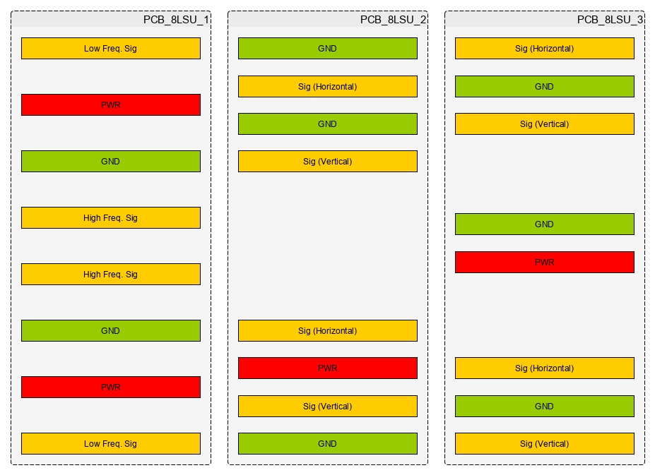 8 Layer PCB stack-up