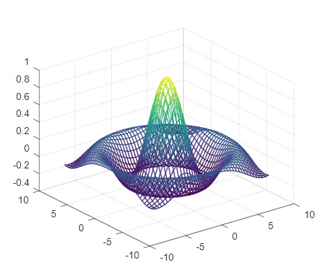 Octave:3> Data Visualization