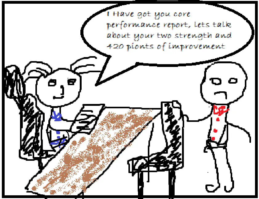 Appraisal of technie X