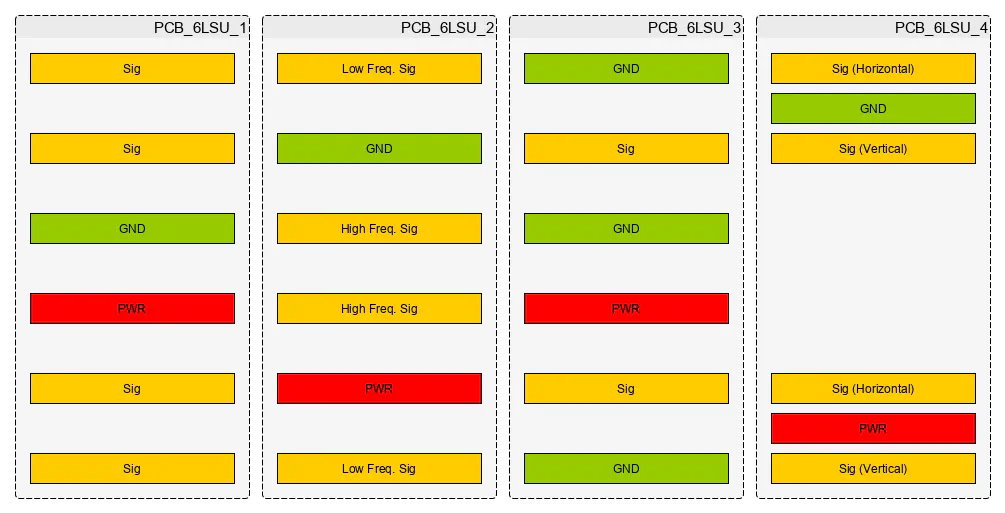 6 Layer PCB stack-up