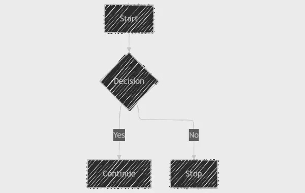 Mermaid: Create Beautiful Diagrams with Markdown