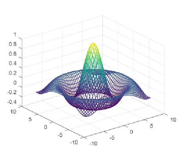 Octave:2> Conditional Execution