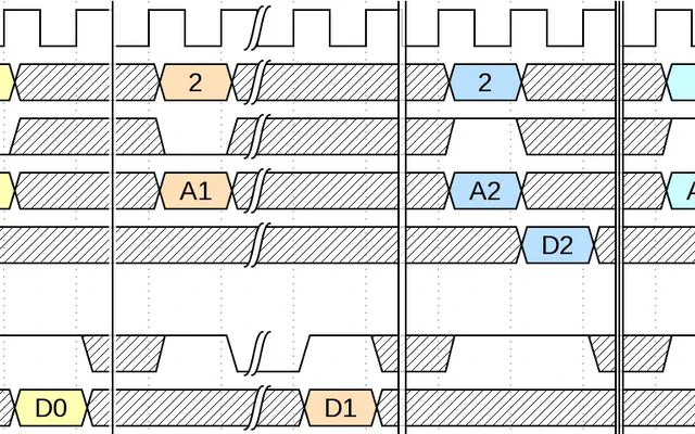 WaveDrom: Digital Timing Diagrams with Markdown