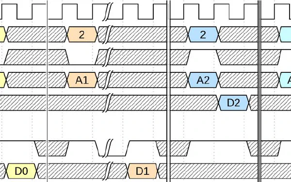 WaveDrom: Digital Timing Diagrams with Markdown