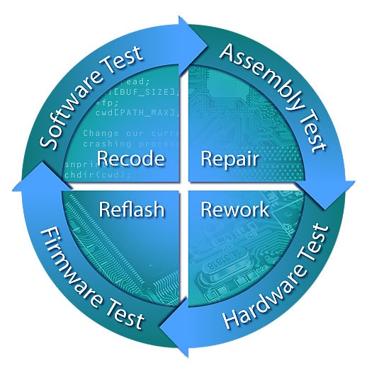 Board bring up: Giving life to the design