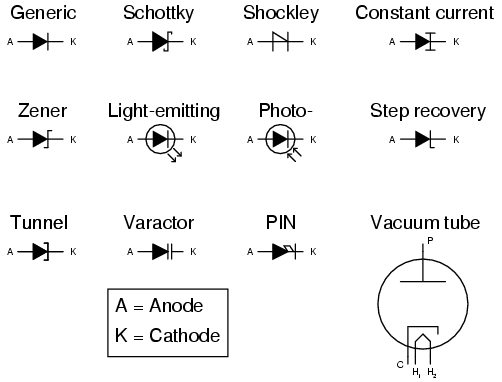 Diode Symbols