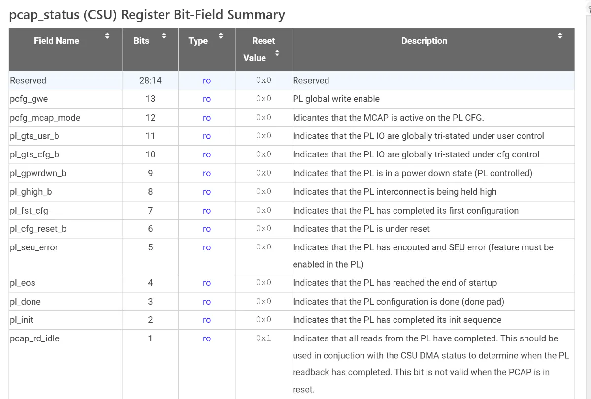 pcap_status (CSU) Register details