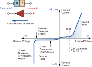 wp-content/uploads/2018/02/diodec-300x219.png
